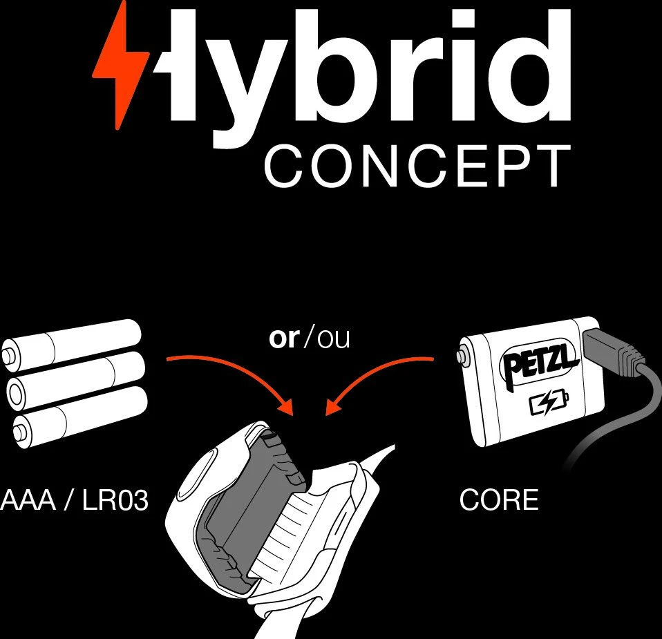 Petzl Tactikka Front Light Camo 4 Petzl Tactikka Front Light Camo - Image 4
