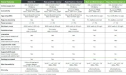 Home Trainer Kinetic R1 Direct Drive T-7000 -Triathlon Gear Shop 15134325e7b9884b8e4e4.99508306