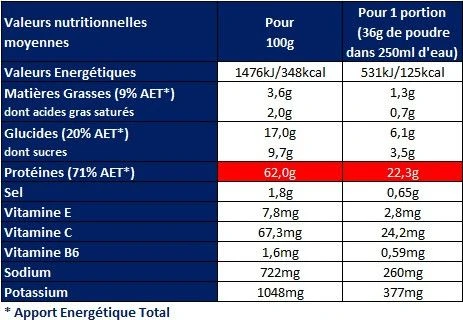 Apurna Whey Chocolate Protein Drink 2 Apurna Whey Chocolate Protein Drink - Image 2