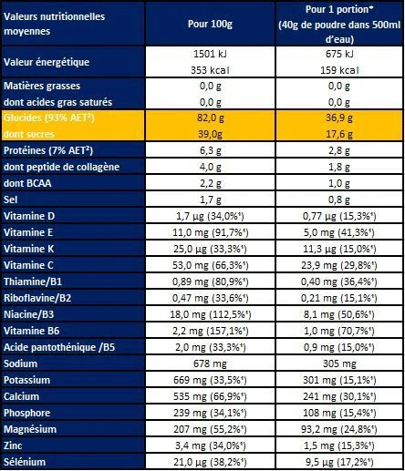 Apurna Long Distance Hydration Drink Lemon Jar 500g 2 Apurna Long Distance Hydration Drink Lemon Jar 500g - Image 2