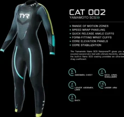 TYR Hurricane Cat 2 Womens Triathlon Suit Black / Yellow / Turquoise -Triathlon Gear Shop 19192786098e679e592c8.33661156