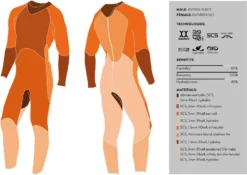 ORCA 3.8 Wetsuit Black Orange -Triathlon Gear Shop 58c68a7eabf4e