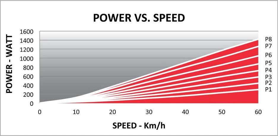 Home Trainer ELITE Qubo Power Mag Smart B + 4 Home Trainer ELITE Qubo Power Mag Smart B + - Image 4